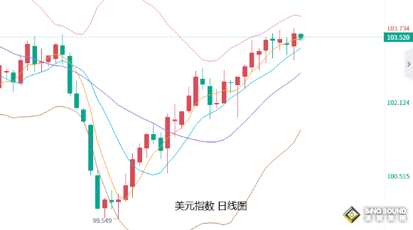 張堯浠：黃金暫獲喘息止跌回升、警惕周尾鮑威爾或放鷹