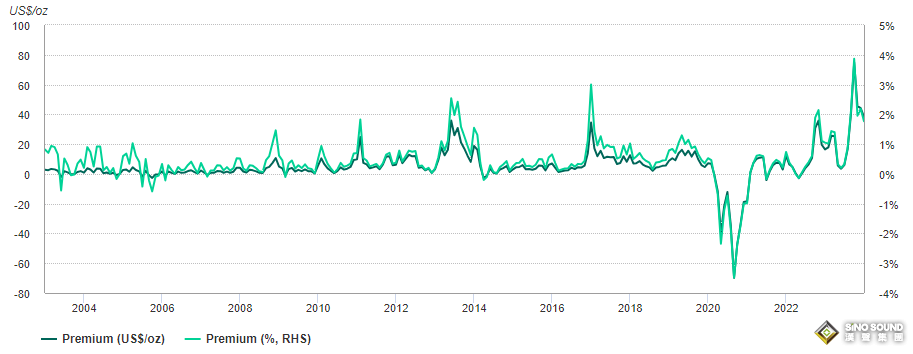 2023年中國黃金市場回顧：需求有所改善，金價“閃閃發光”
