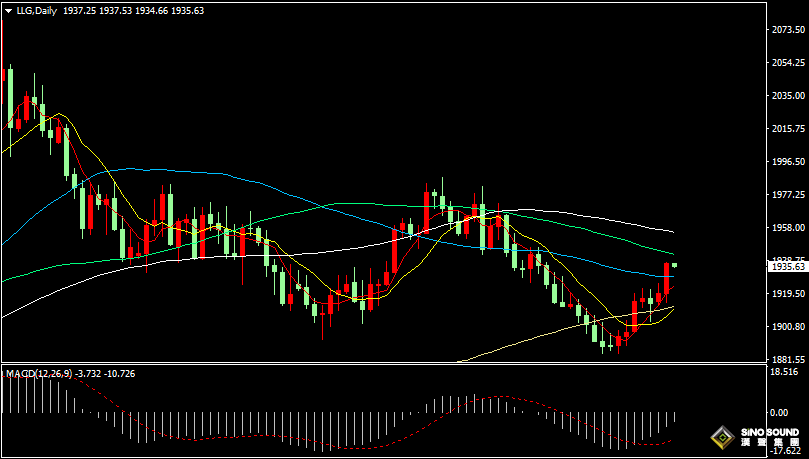 漢聲張新才:[8月30日晚評]關注“小非農”數據表現，晚間行情或會大幅波動