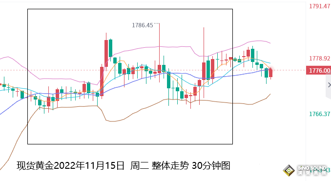 張堯浠：聚焦12月通脹數據、黃金謹防短期遇阻回調風險
