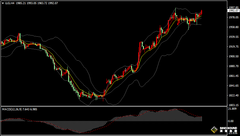 漢聲張新才:[10月26日晚評]關注歐央行決議以及美國GDP數據，黃金行情一觸即發
