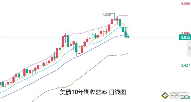 張堯浠：美GDP提振美元反彈難持續、黃金再迎PCE震盪偏漲