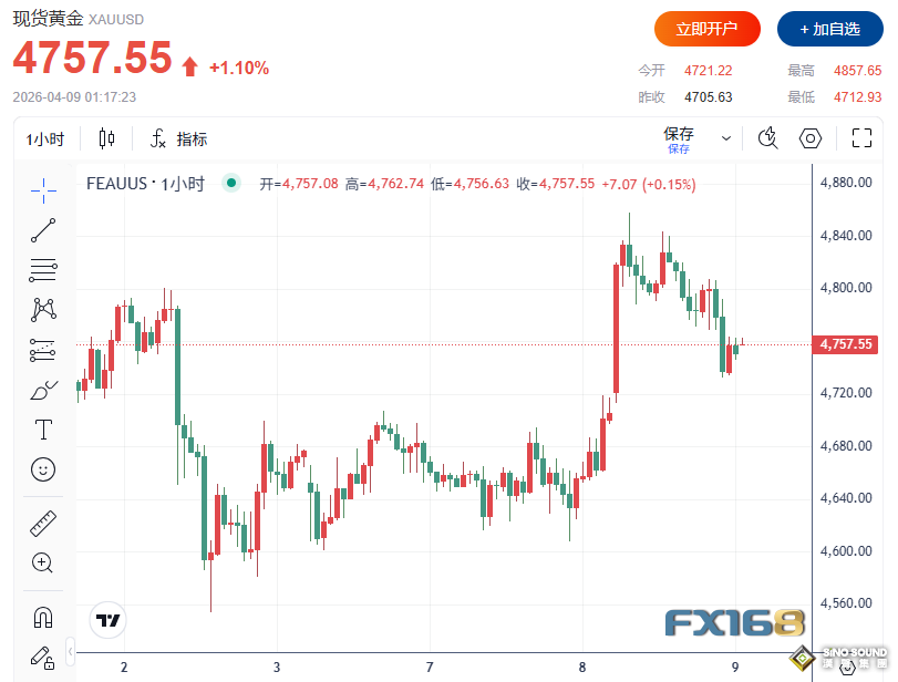黃金白銀為何突然暴漲？五大利好齊發，專家：金價今年或沖7000美元