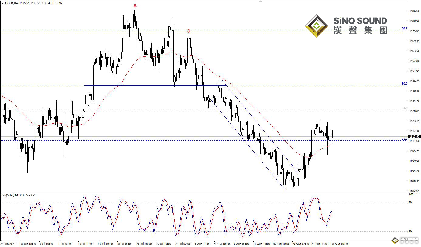 歐陽承曦：現貨金價持穩向上