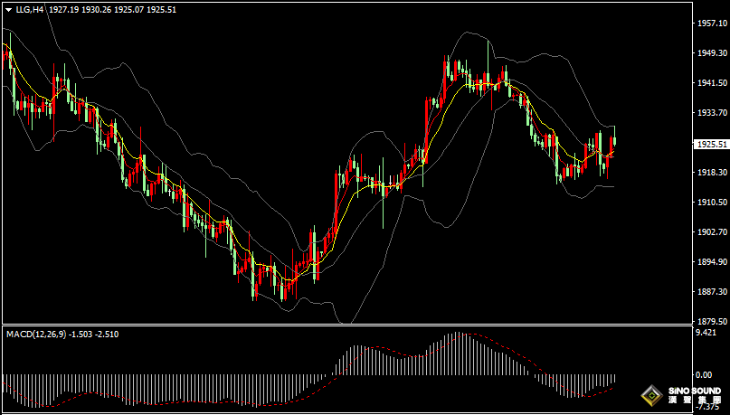 漢聲張新才:[9月11日晚評]金價逼近重要阻力位，多方謀求上行突破