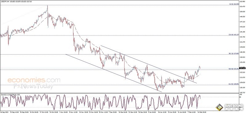 突發行情！美元短線跳水 金價急漲逼近1845 美國關鍵數據恐再引發行情 歐元、英鎊、日元、澳元和黃金交易分析