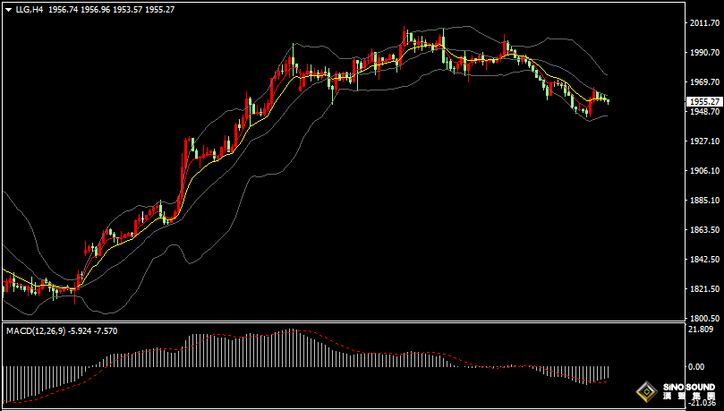 漢聲張新才:[11月10日晚評]預計美聯儲利率維持高位，金價短線上漲遇阻承壓