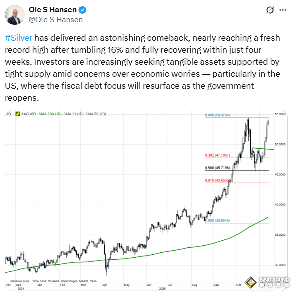 黃金突現“高台跳水”！“黃金的狂熱兄弟”再度搶鏡 大漲16%後驚現不祥之兆