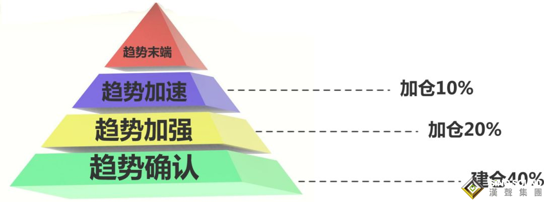 现货白银投资技巧：2个提高收益的办法