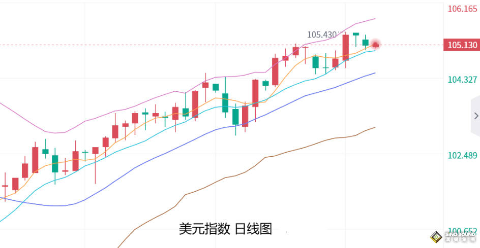 張堯浠：美聯儲利率決議前、金價保持技術反彈目標觸及