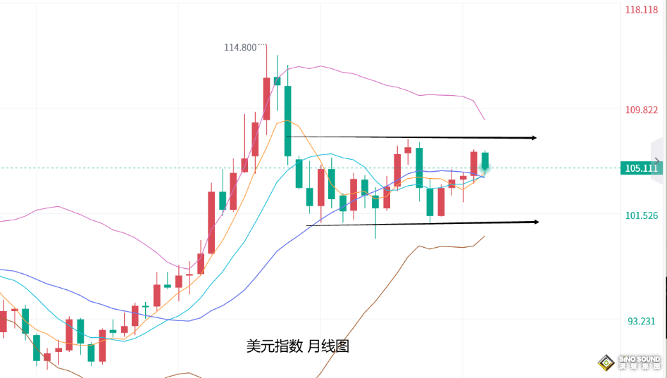 張堯浠：黃金短中期仍偏調整、長期前景仍看漲