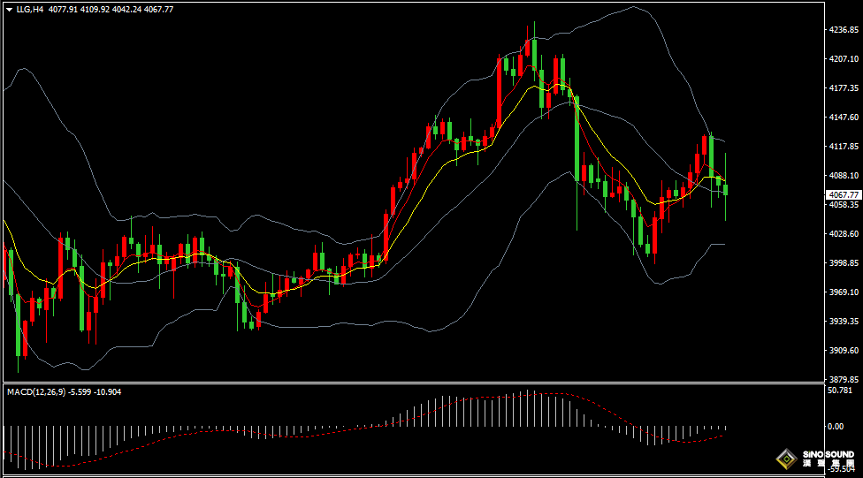 漢聲張新才:[11月20日早評]美元指數強勢壓制，國際金價沖高回落