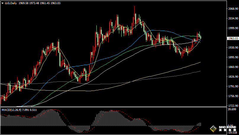 漢聲張新才:[7月21日晚評]美元指數重回101關口，現貨黃金承壓下跌