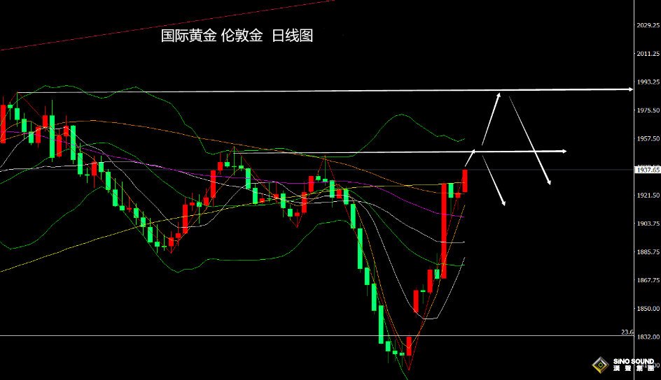 張堯浠：強勢美債收益率難壓避險、金價短期仍保持走強