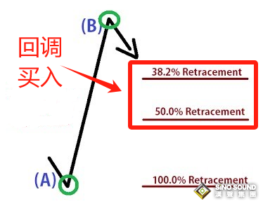 如何利用現貨黃金避險功能來交易？