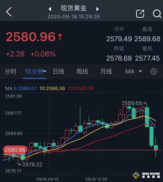 黃金突發行情！金價自歷史新高跳水近10美元 知名機構黃金交易分析