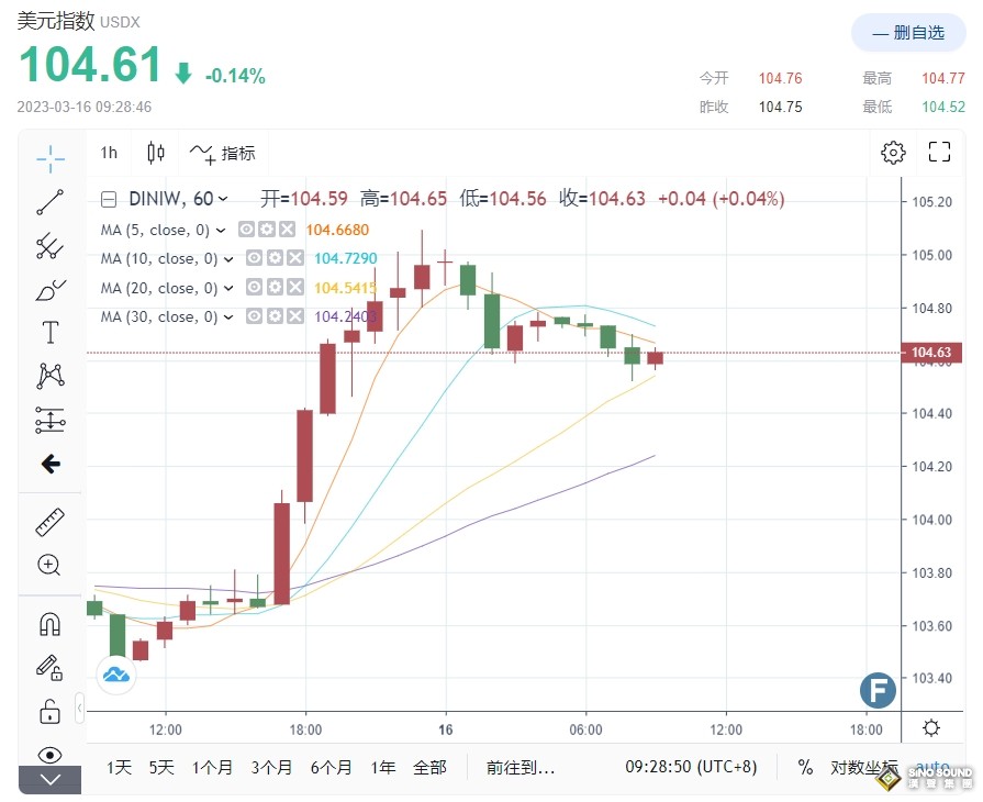 救援終於到了！瑞士信貸“向瑞士央行借款540億美元” 先發制人加強銀行流動性