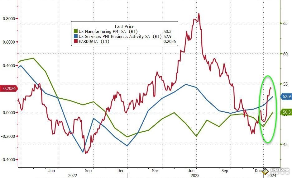 金價週三暴跌的原因找到了！FXStreet首席分析師：金價恐再大跌逾15美元