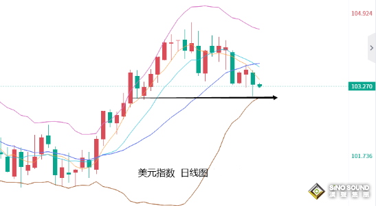 張堯浠：鮑威爾預再放鷹、黃金覬覦破位百均線加大看空