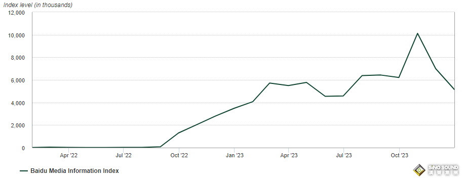 2023年中國黃金市場回顧：需求有所改善，金價“閃閃發光”