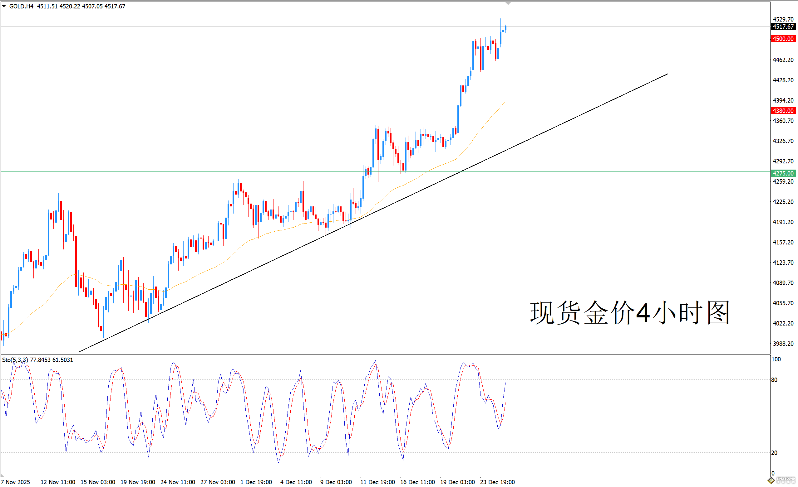 歐陽承曦：金價無懼超買續創新高