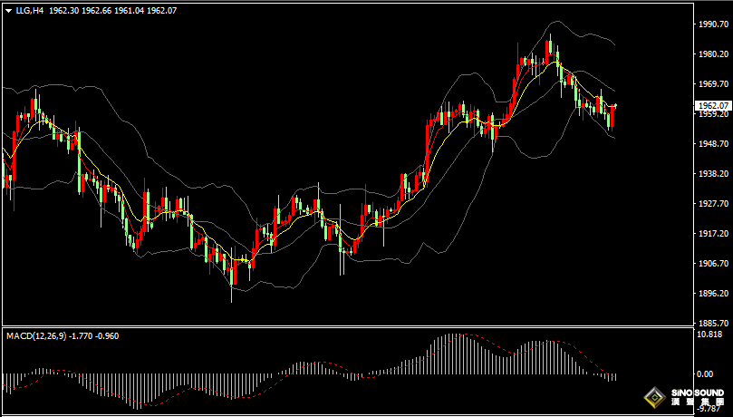 漢聲張新才:[7月25日早評]市場靜待美聯儲利率決議，美元保持漲勢金價窄幅震盪
