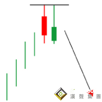 什么是贵金属现货白银走势图的平头顶？