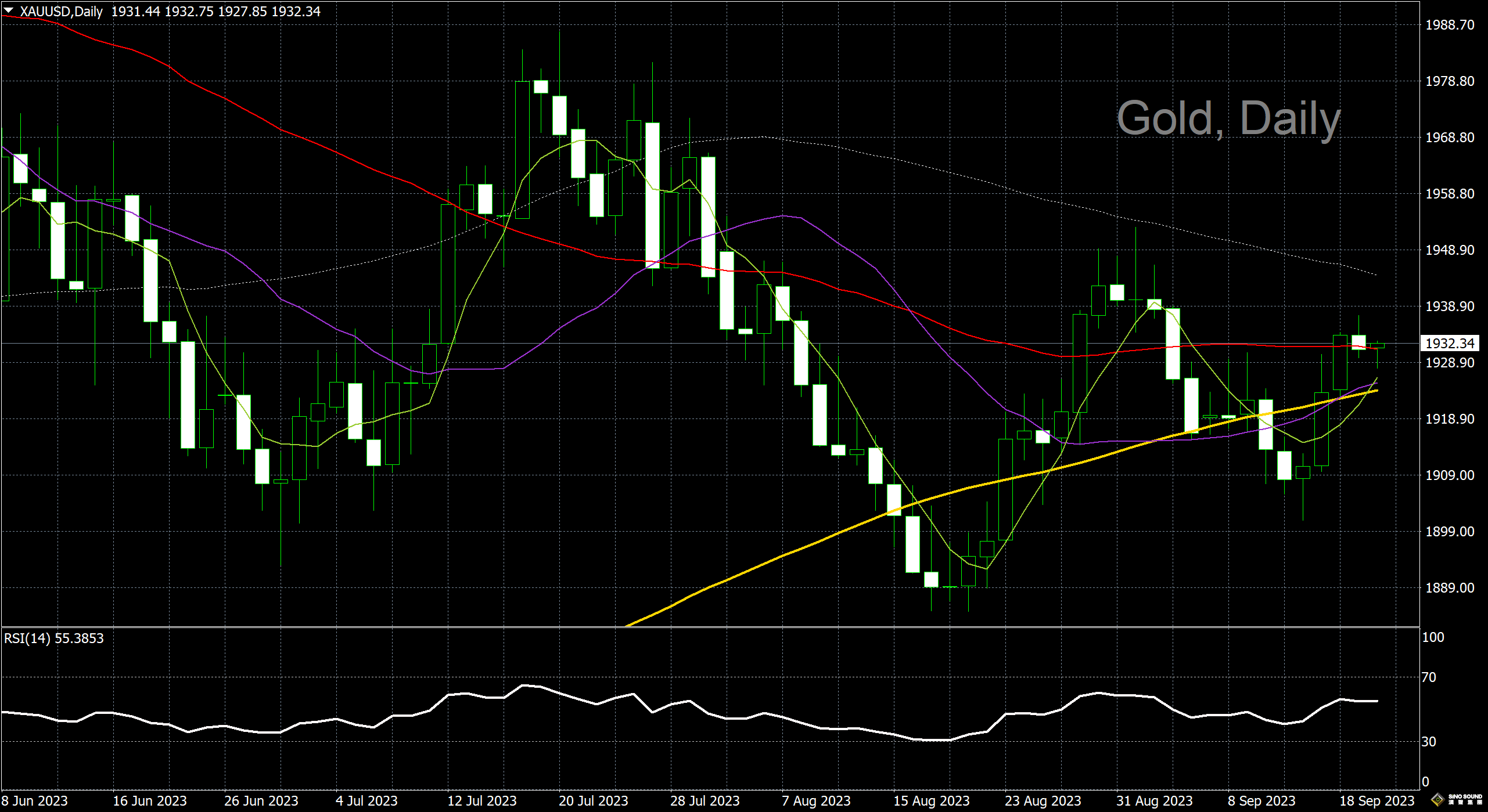 漢聲李義文:[9月20日]市場靜待利率決議 黃金多空持續拉鋸