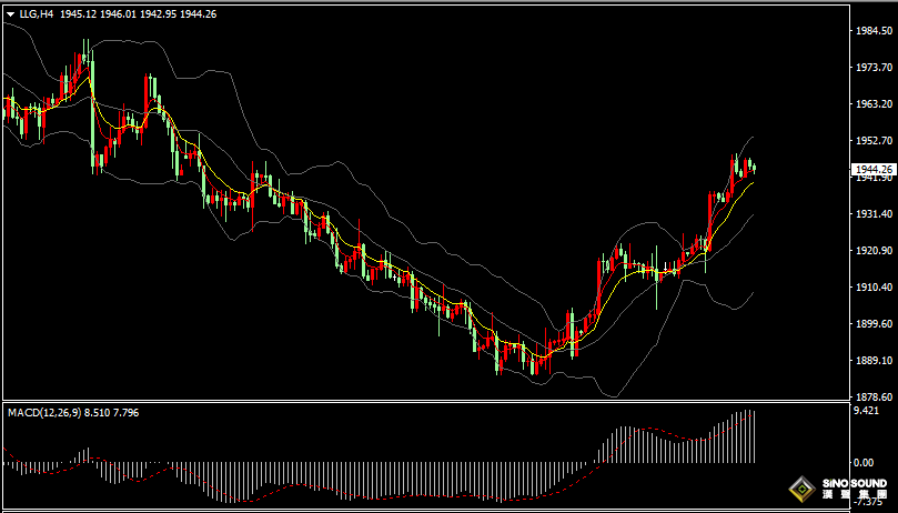 漢聲張新才:[8月31日晚評]關注晚間數據影響，市場波動再度加劇