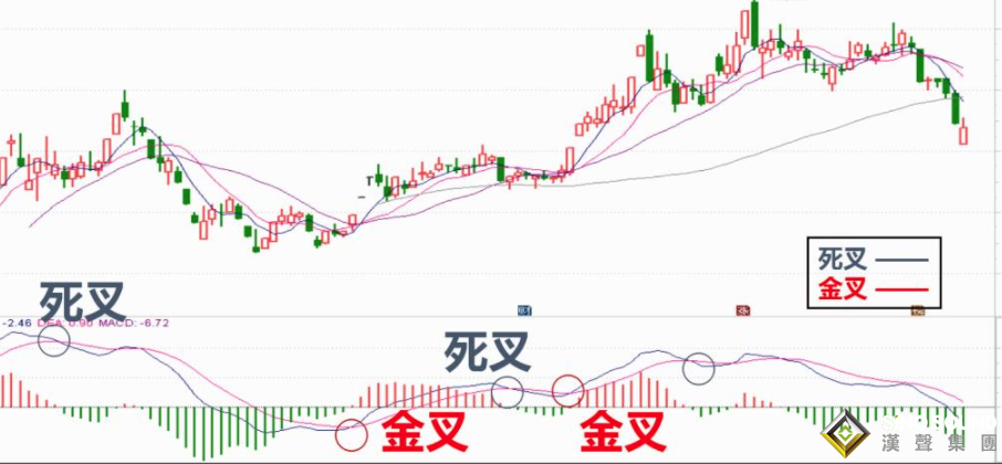 什么是分析今日现货白银走势的最佳指标？