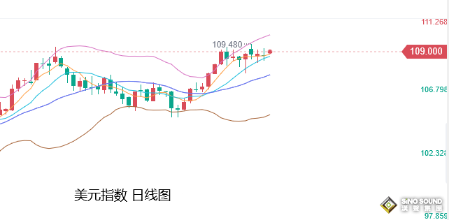 張堯浠：加息預期更贏更長、黃金月線預將破位下行1525