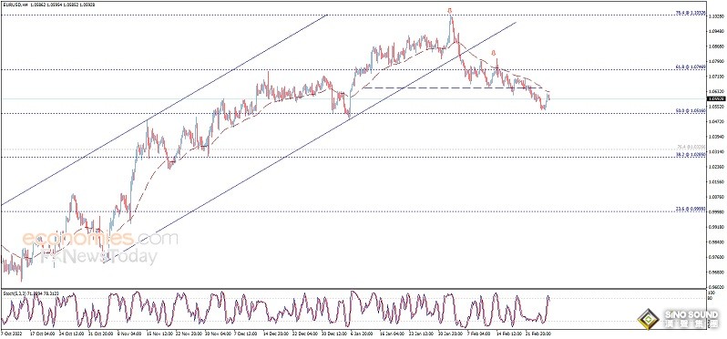 黃金短線突然急跌！金價逼近1810 聚焦美國關鍵數據 歐元、英鎊、日元、澳元和黃金交易分析