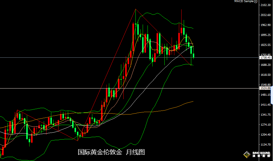 張堯浠：鮑威爾年會講話或偏鷹、金價短線回升仍有壓力