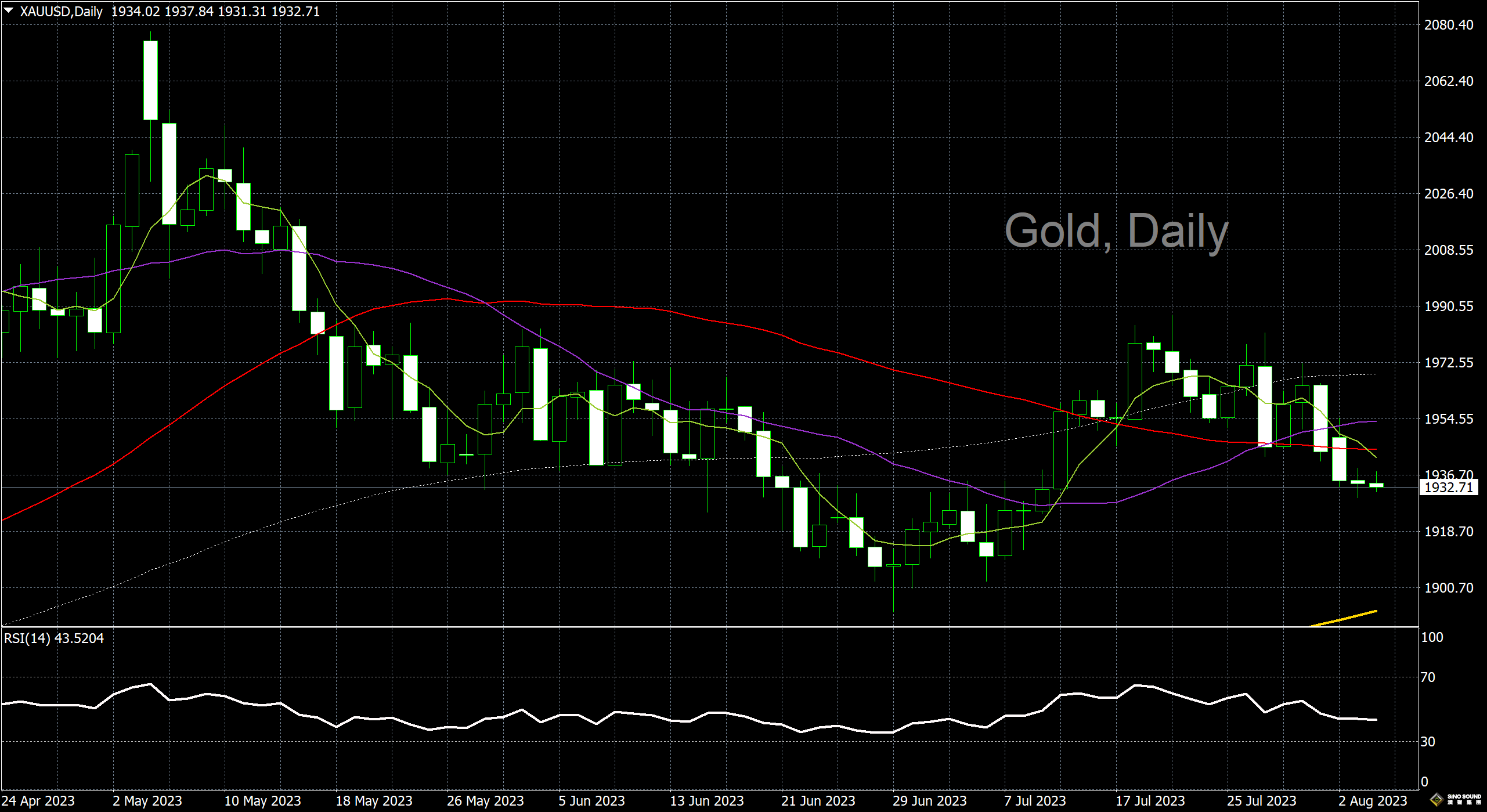 漢聲李義文:[8月4日]非農重磅數據來襲 市場氣氛暗潮洶湧