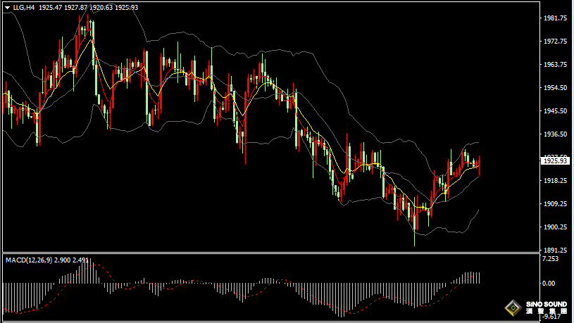 漢聲張新才:[7月5日晚評]美聯儲6月會議紀要即將出爐，估計晚間市場波動加劇