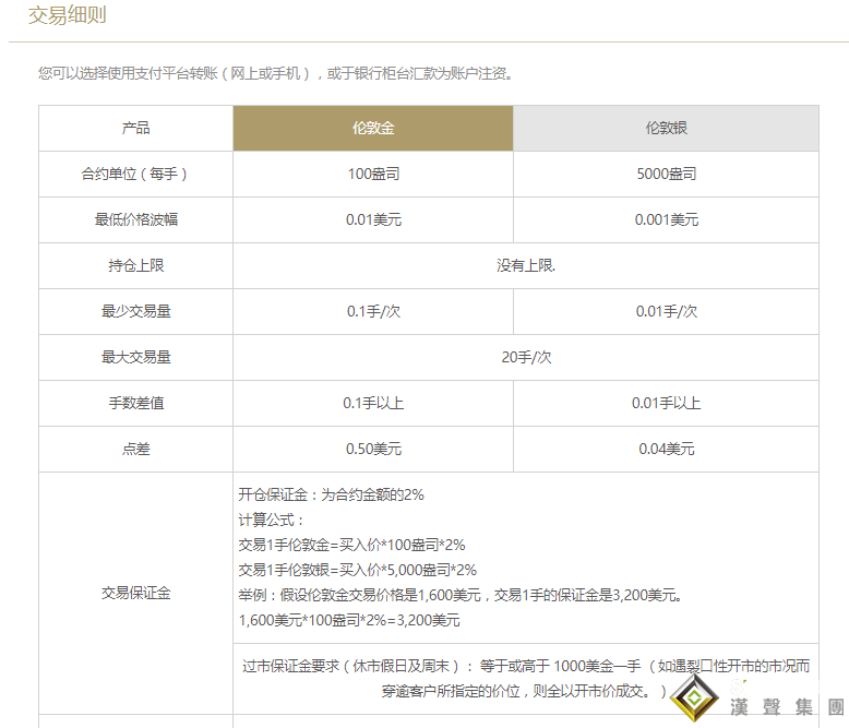投资伦敦银成本是多少？