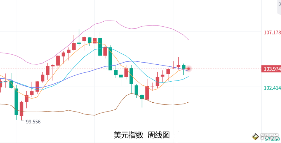 張堯浠：本周再迎PCE等重磅、黃金或再走預期震盪收跌