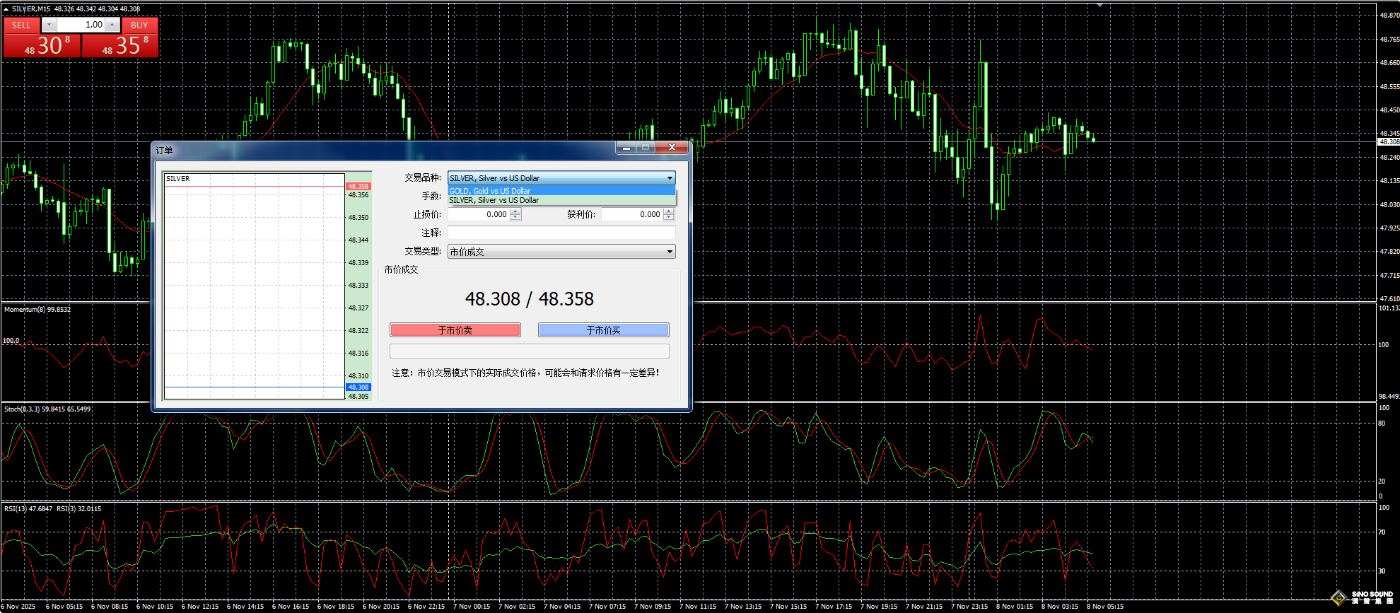 現貨白銀操作跟現貨黃金一樣嗎？