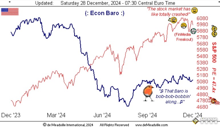 6張關鍵技術圖證明：黃金周線MACD呈負增長、周拋物線趨勢空頭 明年初有望逆轉行情