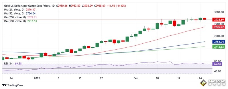 黃金大行情一觸即發！美國重量級數據駕到 金價猛烈回調後如何交易？