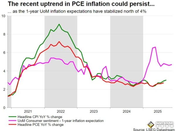 下周重磅事件：兩大“黑天鵝”或突襲市場！美聯儲攜數據洪流來襲 英日關鍵事件也將登場