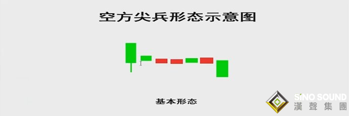下跌趋势中如何做白银现货投资?
