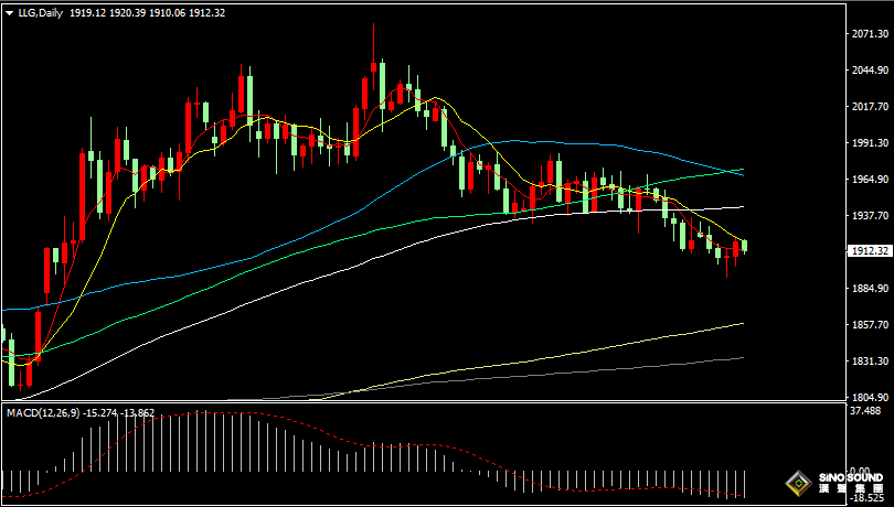 漢聲張新才:[7月3日晚評]晚間關注美國數據影響，估計市場波動有所加劇