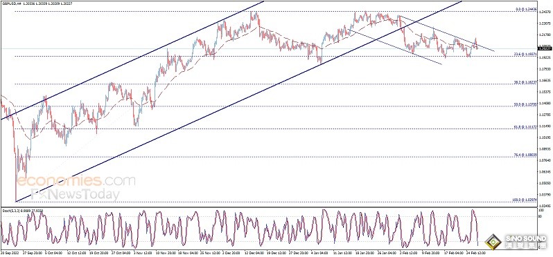 突發大行情！美元短線猛烈回調、金價突破1835美元 歐元、英鎊、日元和澳元交易分析