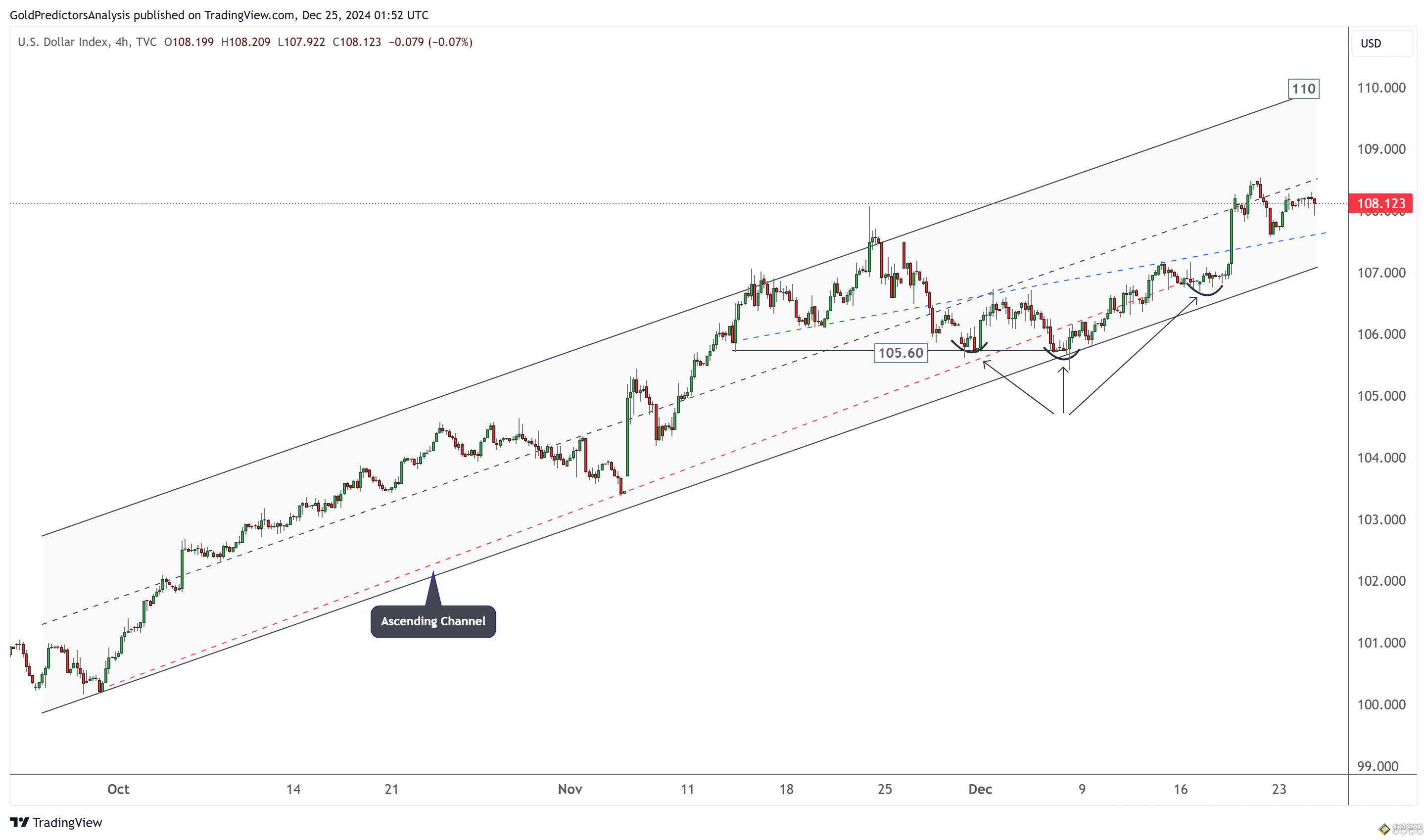 美聯儲“鷹派”限制漲幅！金價2616迎假期無交易 FXEmpire最新黃金、美元和歐元技術分析