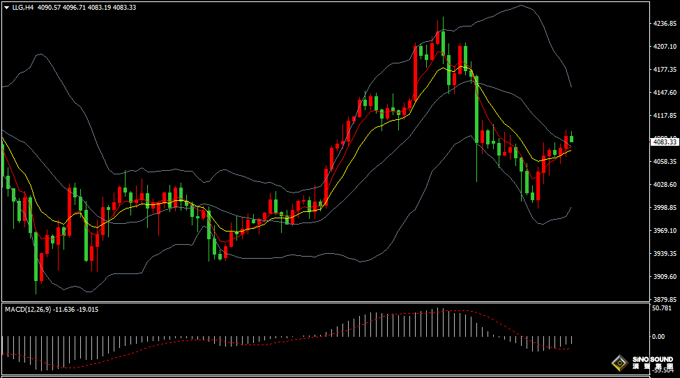 漢聲張新才:[11月19日晚評]關注美聯儲會議紀要影響，屆時金價或將大幅波動