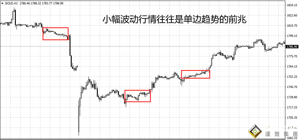 伦敦黄金现价走势图波动的秘密