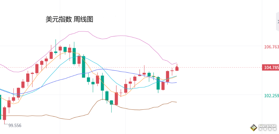 張堯浠：美聯儲大鷹派轉鴿、黃金續刷新高多頭持穩