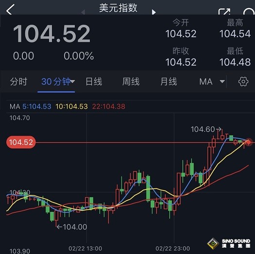 美联储纪要果然引爆行情！美元跳涨、金价大跌 “美联储传声筒”最新解读纪要