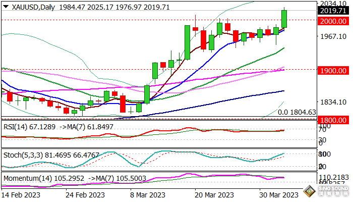 黃金突然“坐上火箭”飆升！新一輪漲勢開啟，再創歷史新高指日可待？